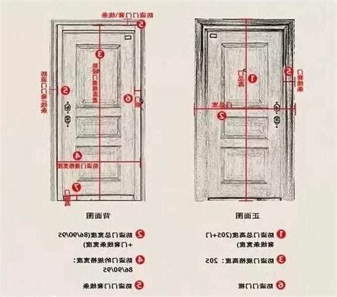 門扇尺寸|【門扇尺寸】門扇尺寸大公開！打造完美空間美感與機。